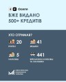 000000000000000000000000000000000000000000000000000000000000