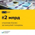 251